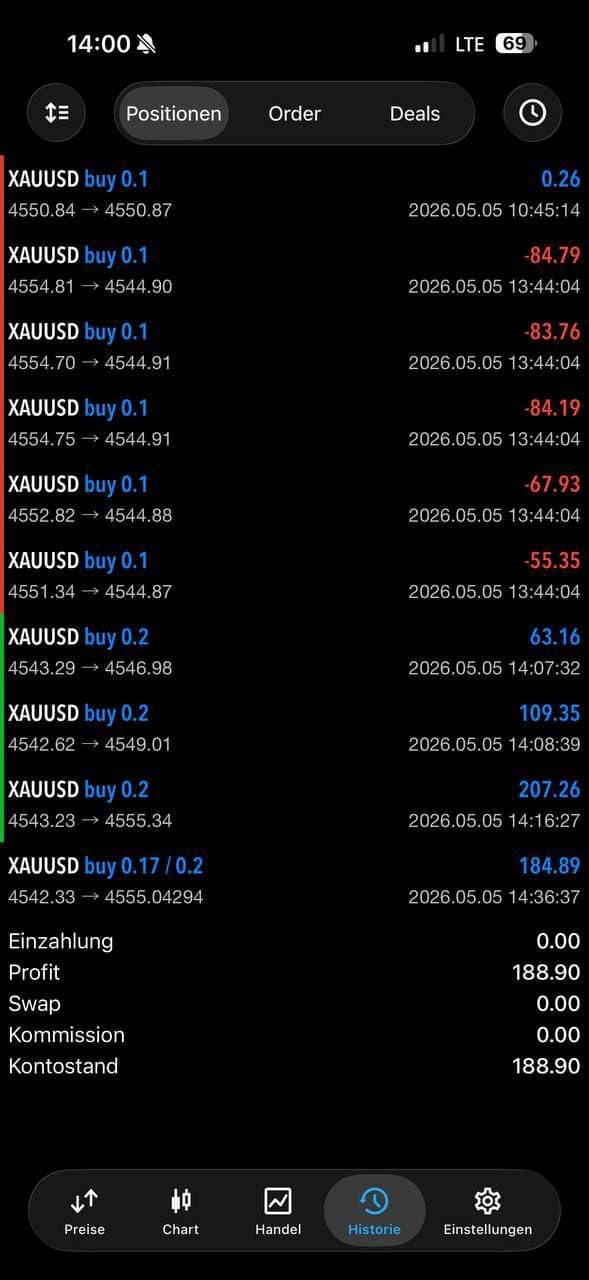 Screenshot condiviso dalla community RocketWizard