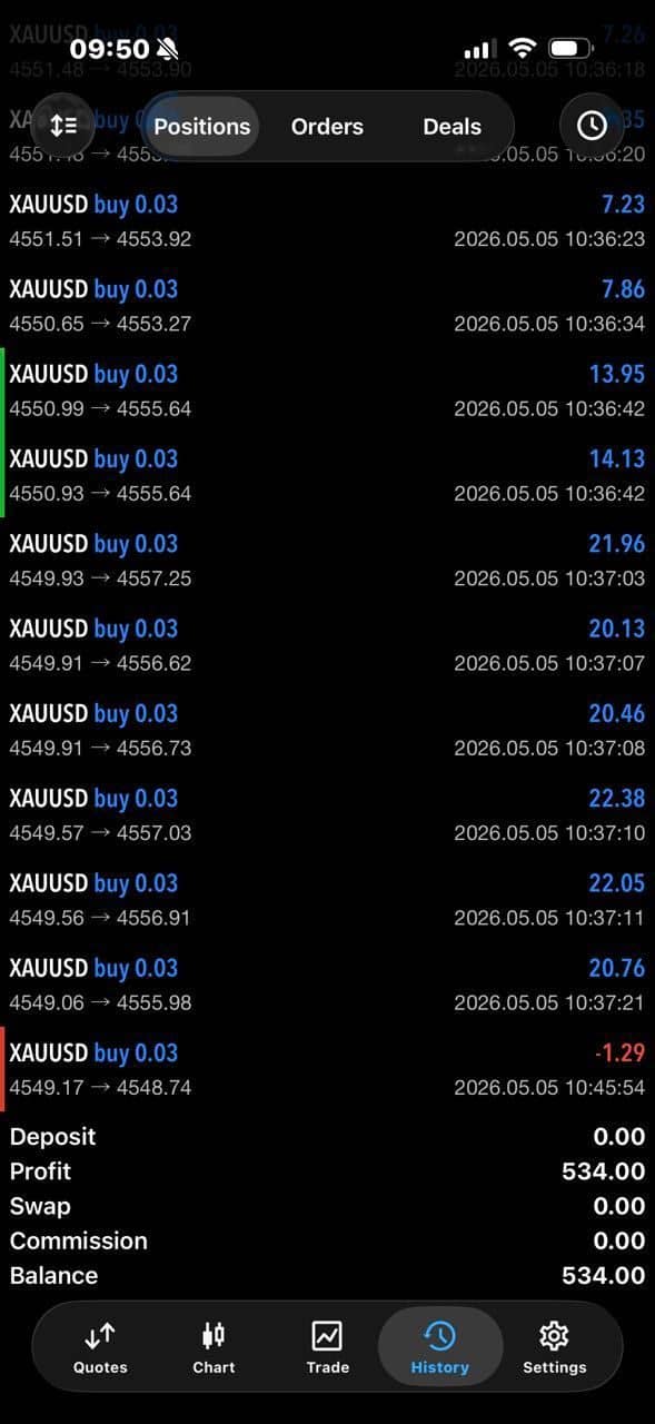 Screenshot condiviso dalla community RocketWizard