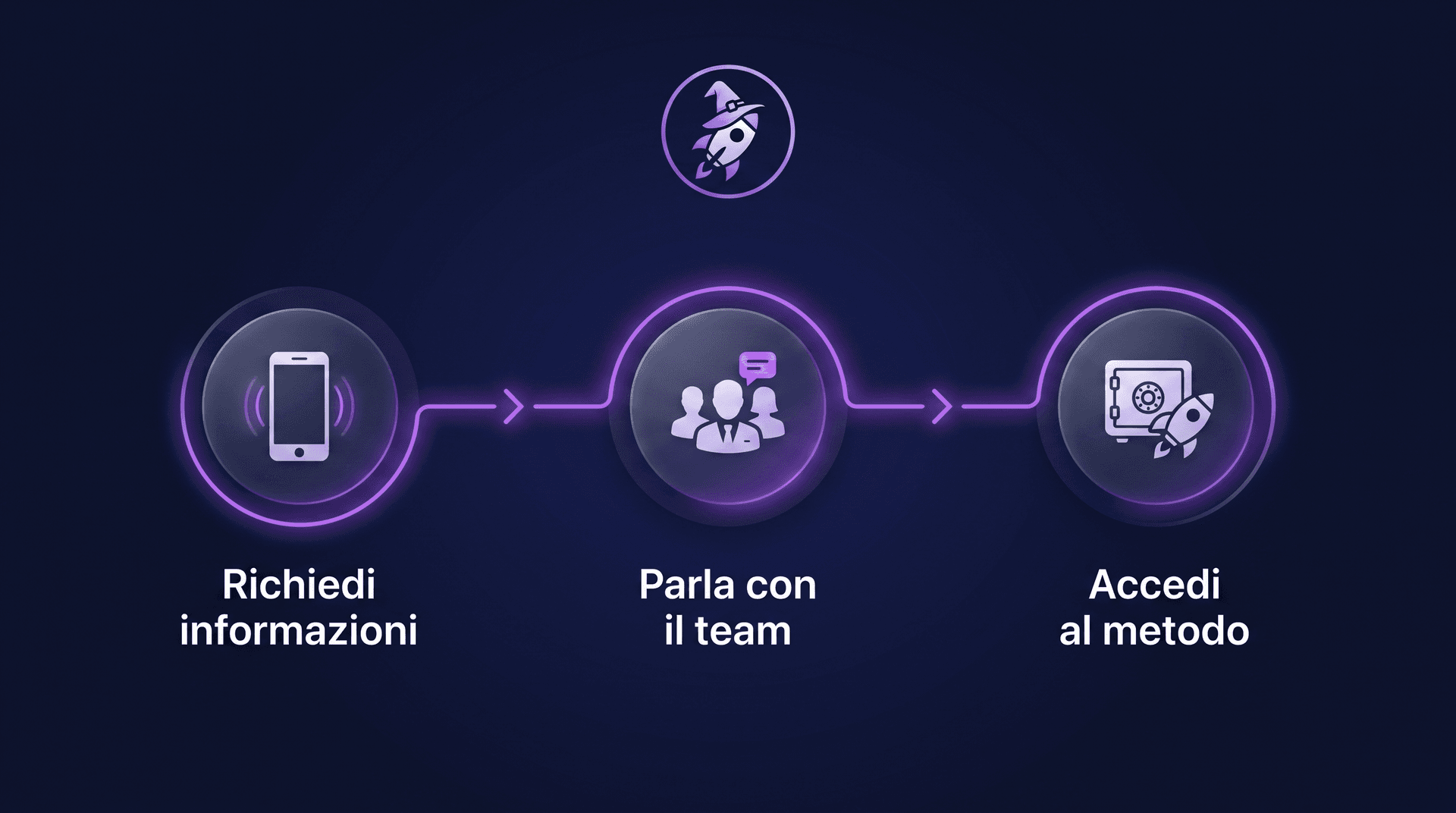 Processo RocketWizard