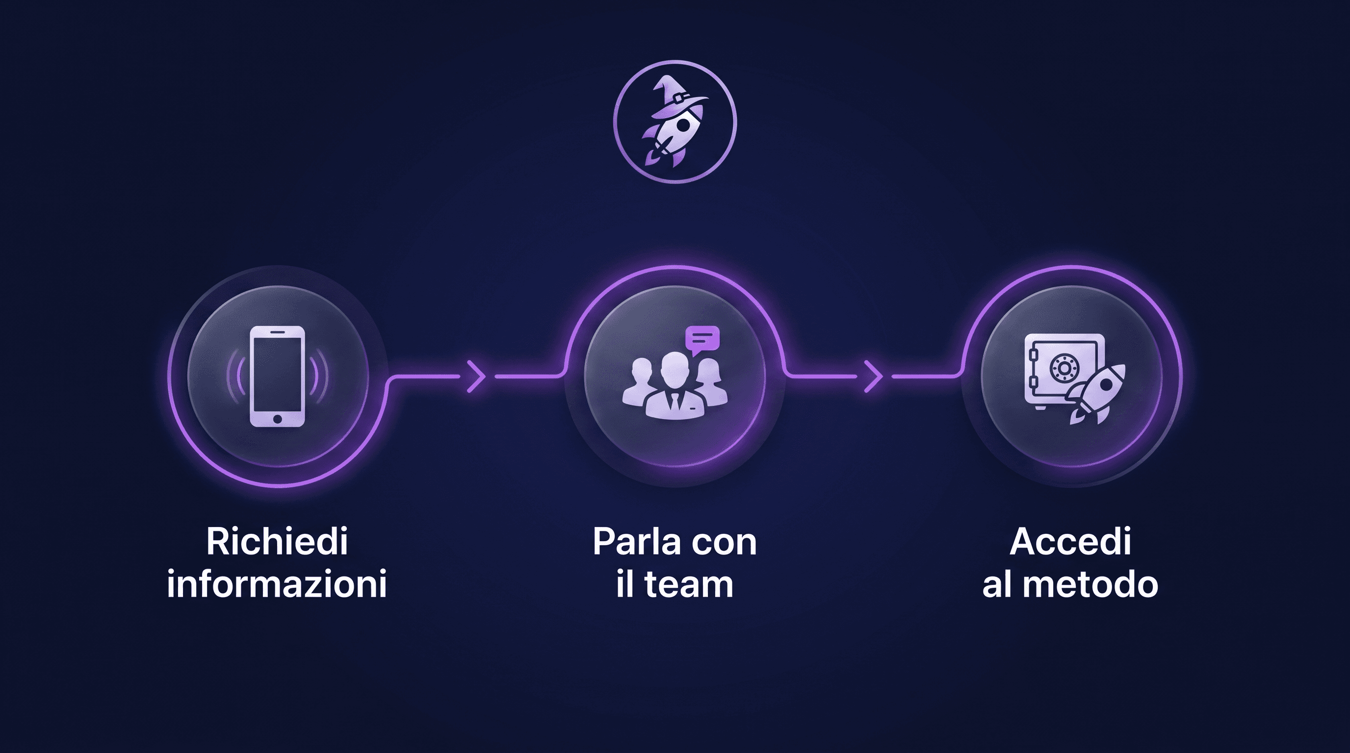 Processo RocketWizard